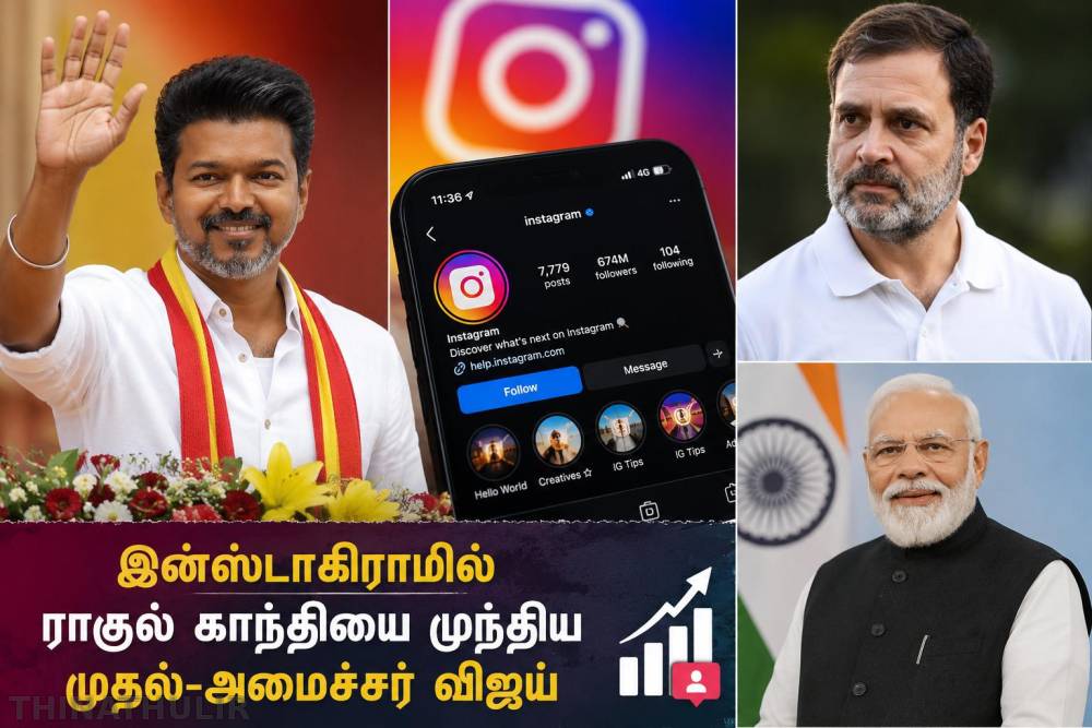 இன்ஸ்டாகிராமில் ராகுல் காந்தியை முந்திய முதல்-அமைச்சர் விஜய்