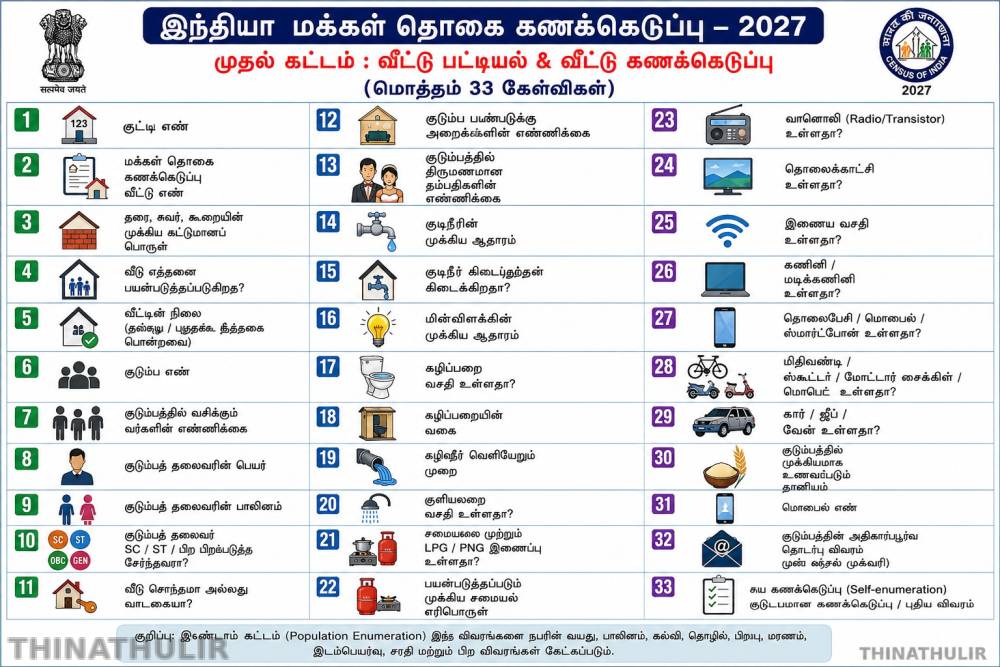 மக்கள் கணக்கெடுப்பில் பதிவு செய்யப்படும் வீட்டு, குடும்ப விவரங்கள் என்னென்ன?