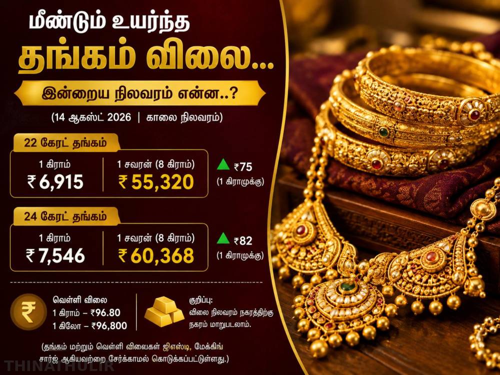 மீண்டும் உயர்ந்த தங்கம் விலை... இன்றைய நிலவரம் என்ன..?