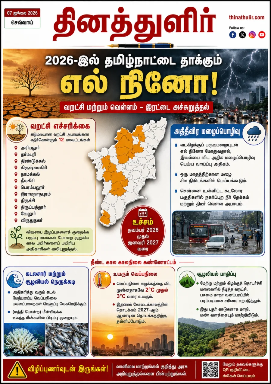 தமிழ்நாட்டில் 2026-ஆம் ஆண்டு எல் நினோ