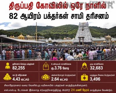 திருப்பதி கோவிலில் பக்தர்கள் அலைமோதல்: 24 மணி நேரம் காத்திருந்து தரிசனம்