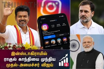 இன்ஸ்டாகிராமில் ராகுல் காந்தியை முந்திய முதல்-அமைச்சர் விஜய்