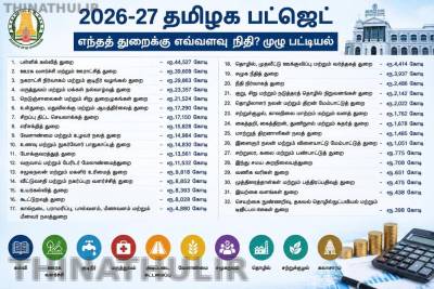 2026-27 தமிழக பட்ஜெட்: எந்தத் துறைக்கு எவ்வளவு நிதி? முழு பட்டியல்