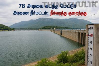 78 அடியை கடந்த மேட்டூர் அணை நீர்மட்டம்; நீர்வரத்து குறைந்தது